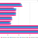 Zen 4 Gaming benchmarks